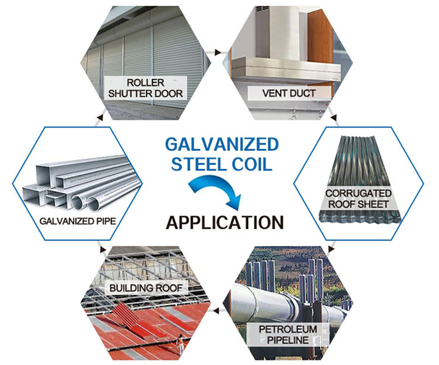 Galvanized Steel Coil